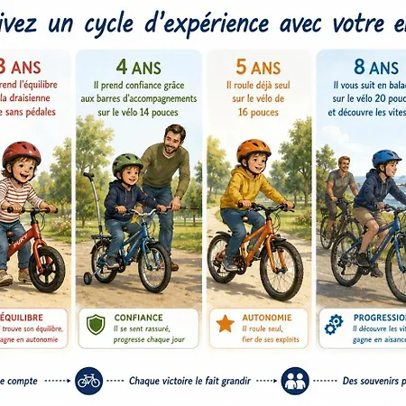 Le Paradis Des Enfants Et Des Bebes